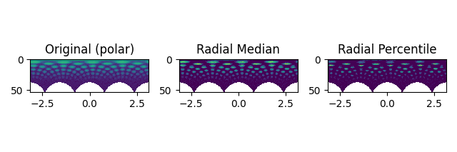 Original (polar), Radial Median, Radial Percentile