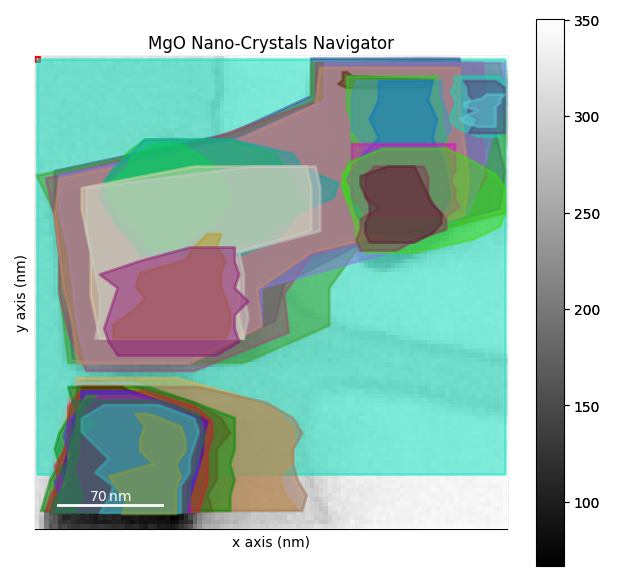 MgO Nano-Crystals Navigator