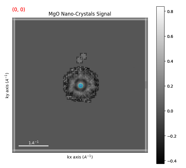 MgO Nano-Crystals Signal