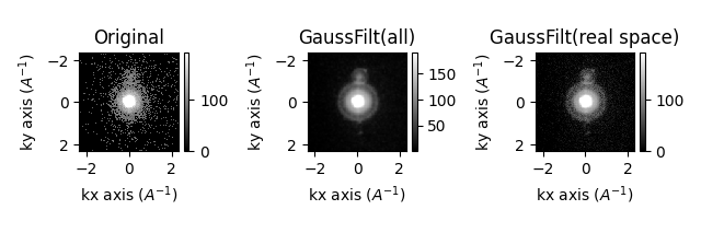 Original, GaussFilt(all), GaussFilt(real space)