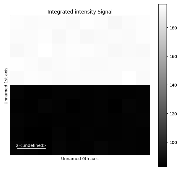 Integrated intensity Signal