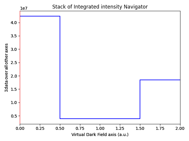 Stack of Integrated intensity Navigator