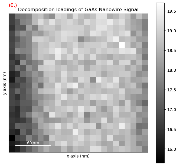 ../../_images/tutorials_pyxem-demos_01_GaAs_Nanowire_-_Data_Inspection_-_Preprocessing_-_Unsupervised_Machine_Learning_90_1.png