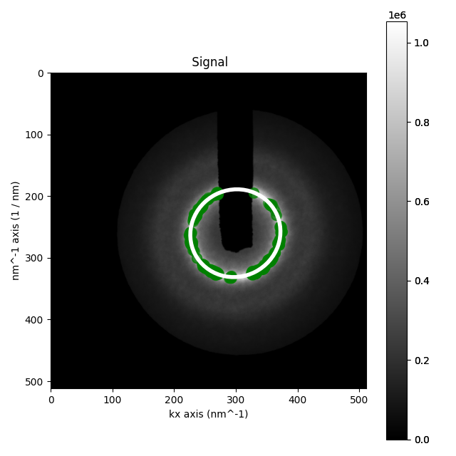 Signal