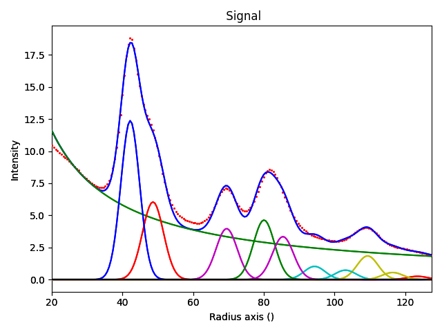 Signal