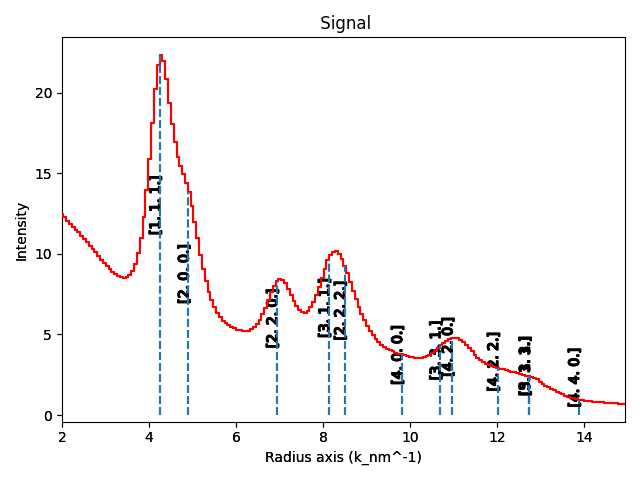 Signal