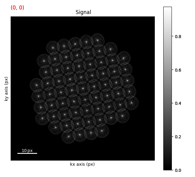 Signal