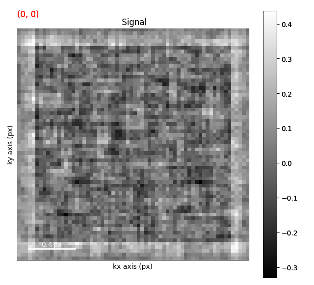 Signal