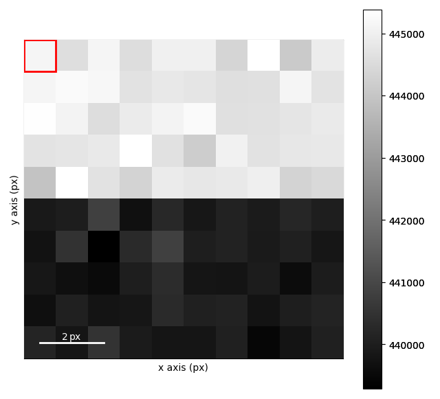 creating virtual images from vectors