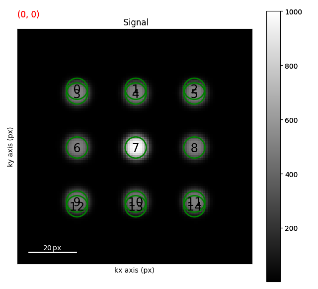 Signal