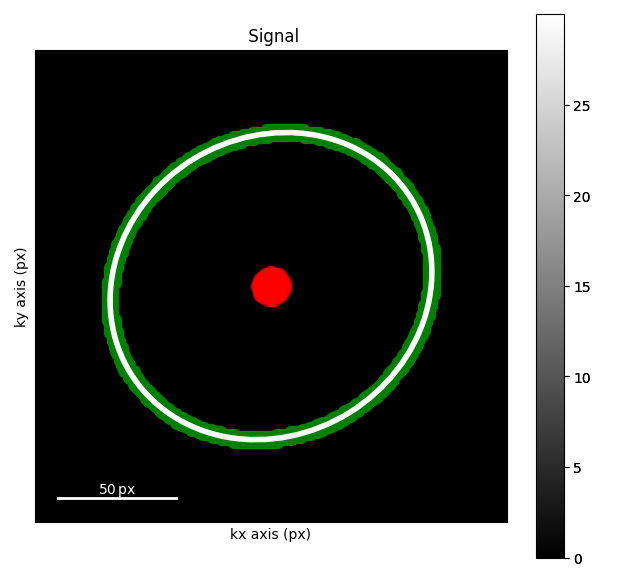 Signal