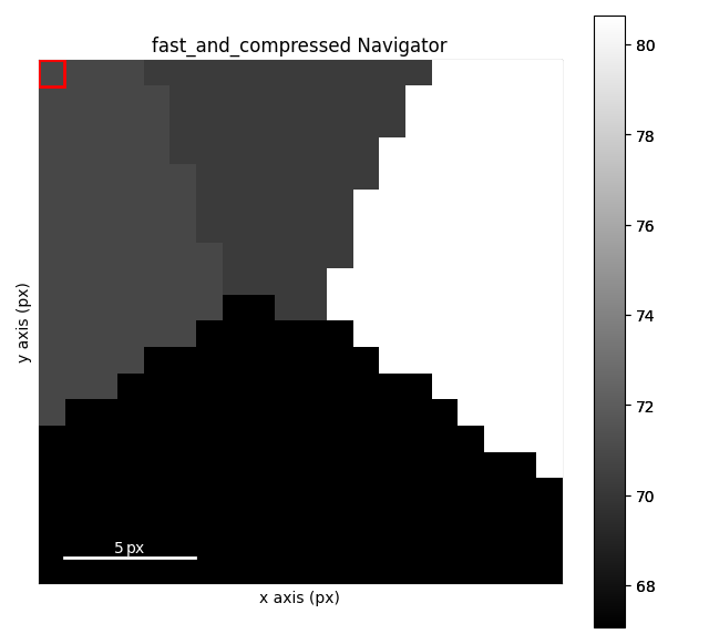 fast_and_compressed Navigator