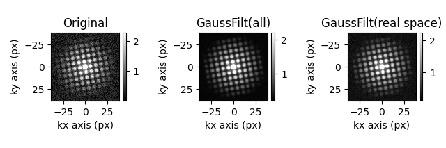 Original, GaussFilt(all), GaussFilt(real space)