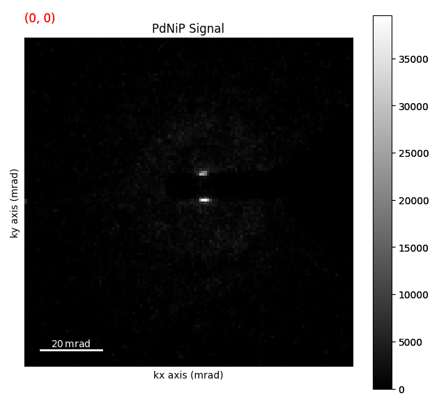 PdNiP Signal