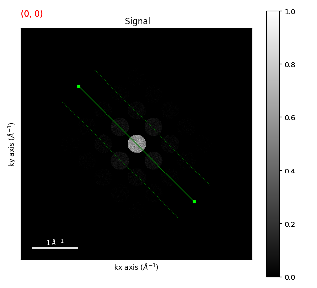 Signal