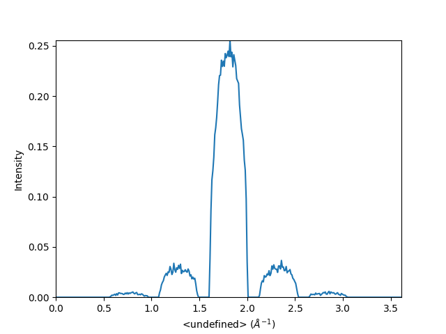 interactive line profile