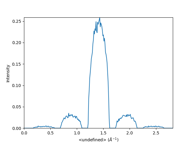 interactive line profile