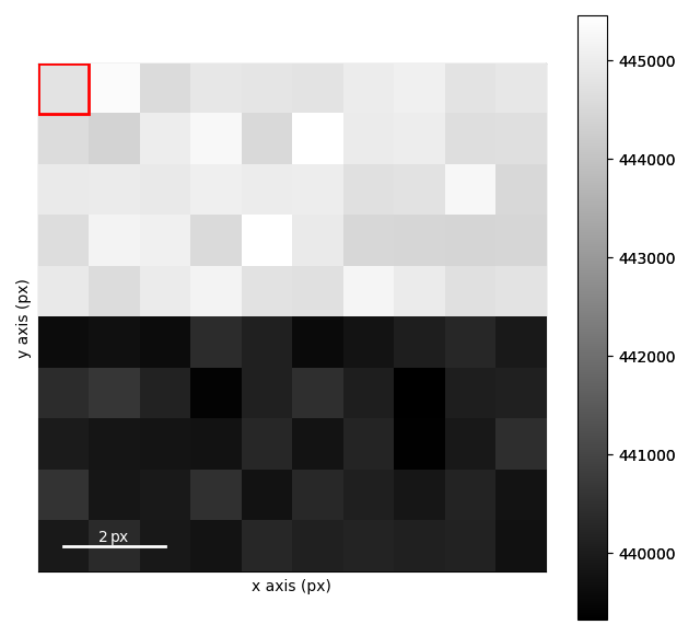 interactive virtual images