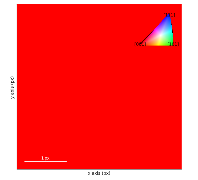 on zone orientation