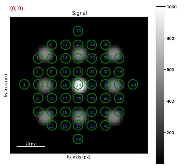 Signal