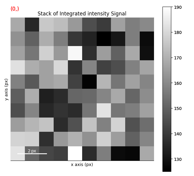 Stack of Integrated intensity Signal