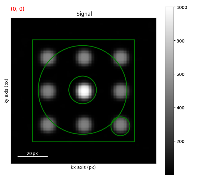 Signal