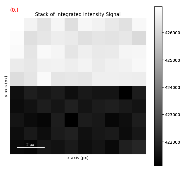 Stack of Integrated intensity Signal