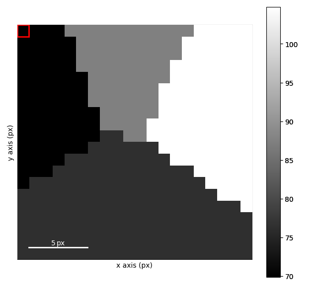 plotting a diffraction pattern