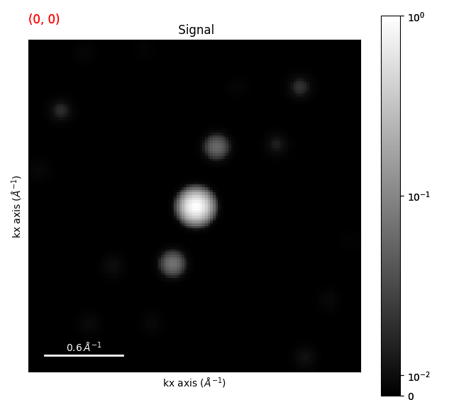 Signal