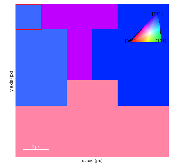 single phase orientation
