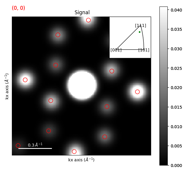 Signal