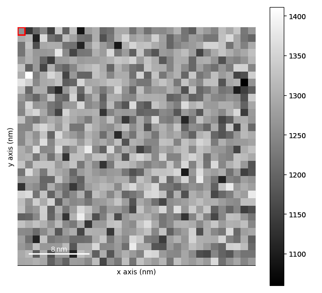 strain mapping