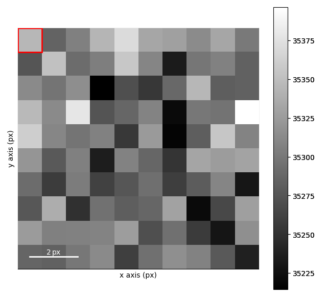 vector finding