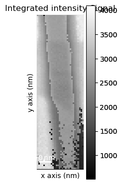 ../../_images/tutorials_pyxem-demos_01_GaAs_Nanowire_-_Data_Inspection_-_Preprocessing_-_Unsupervised_Machine_Learning_53_0.png