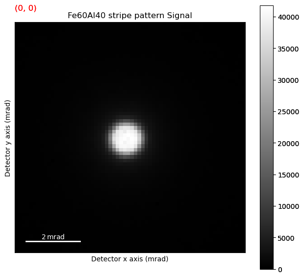 ../../_images/tutorials_pyxem-demos_10_STEM_DPC_Analysis_of_Magnetic_Sample_19_1.png