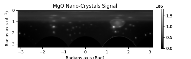 MgO Nano-Crystals Signal
