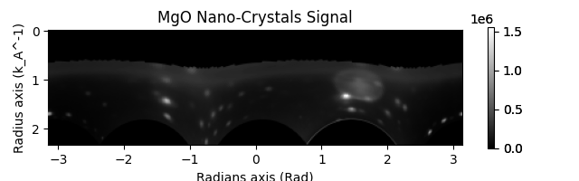 MgO Nano-Crystals Signal