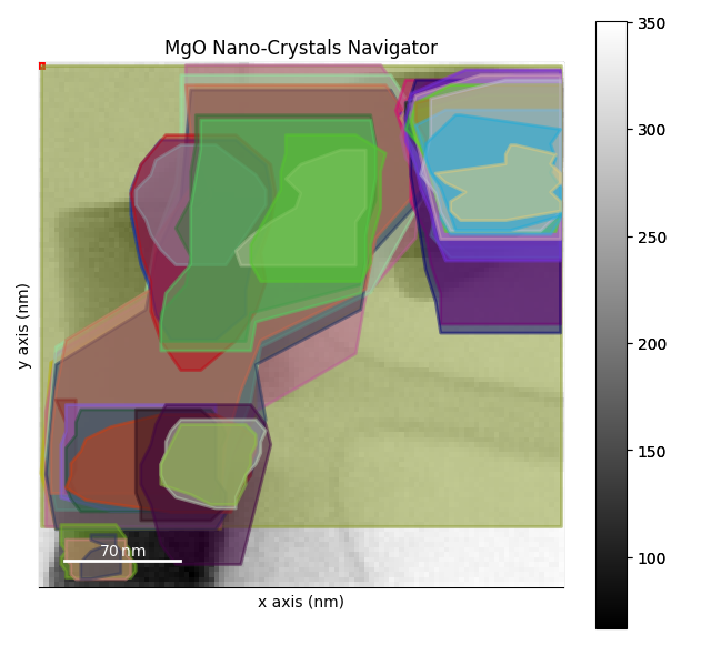 MgO Nano-Crystals Navigator