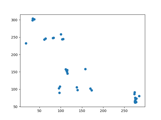 clustering vectors