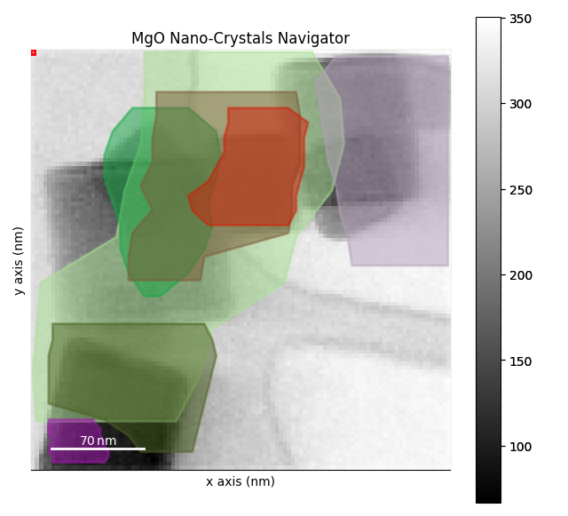 MgO Nano-Crystals Navigator