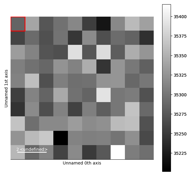 creating a segmented detector