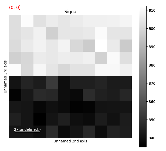 Signal