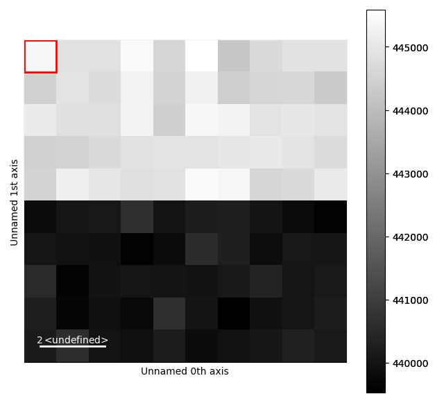 creating virtual images from vectors
