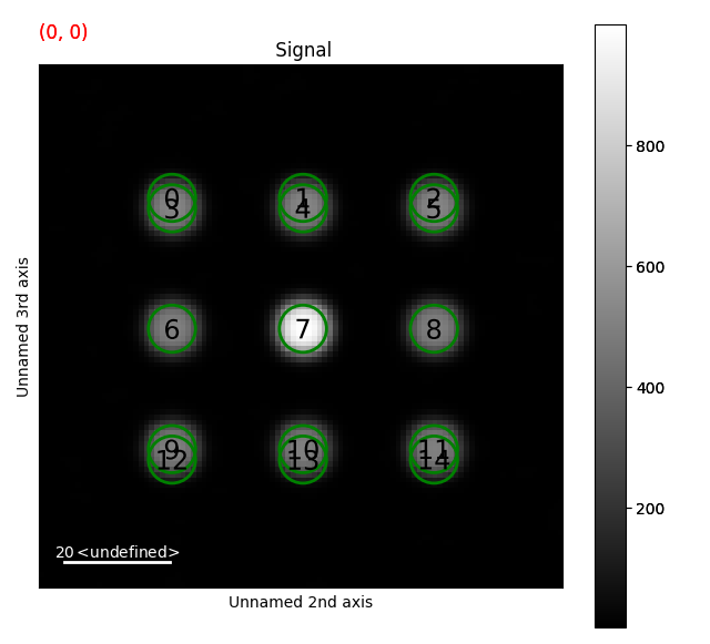 Signal