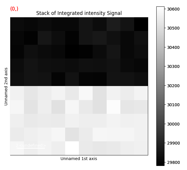Stack of Integrated intensity Signal