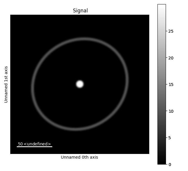 Signal