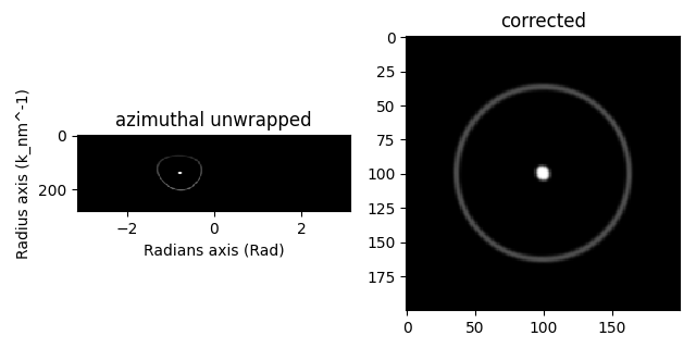 azimuthal unwrapped, corrected