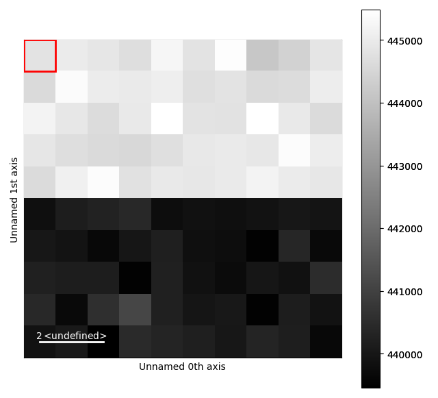 interactive virtual images
