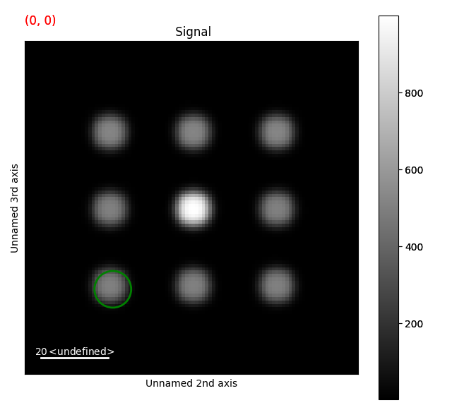 Signal