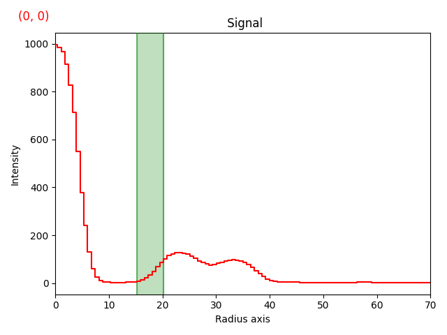 Signal